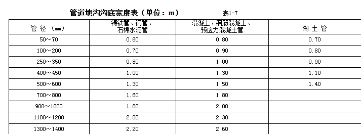 設(shè)計變更