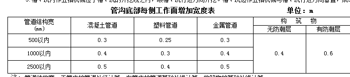 管溝