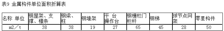 定额