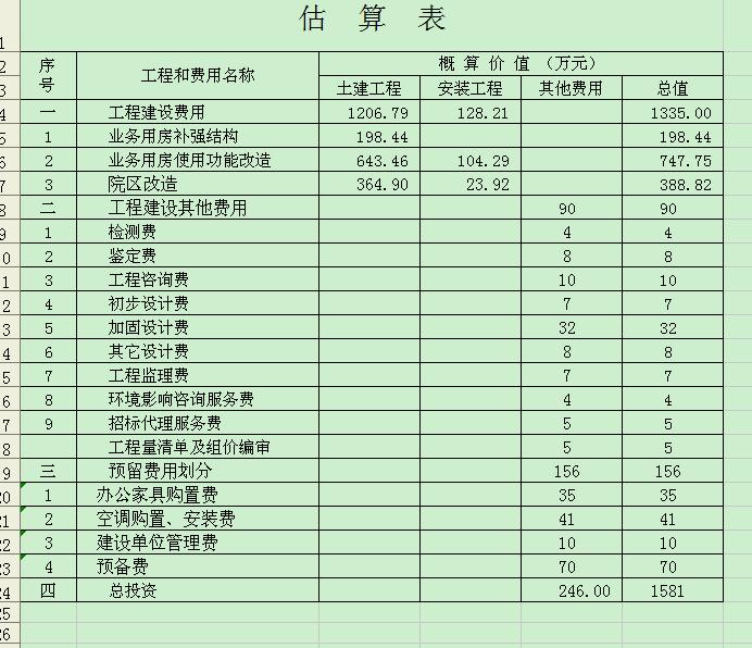 投资估算表