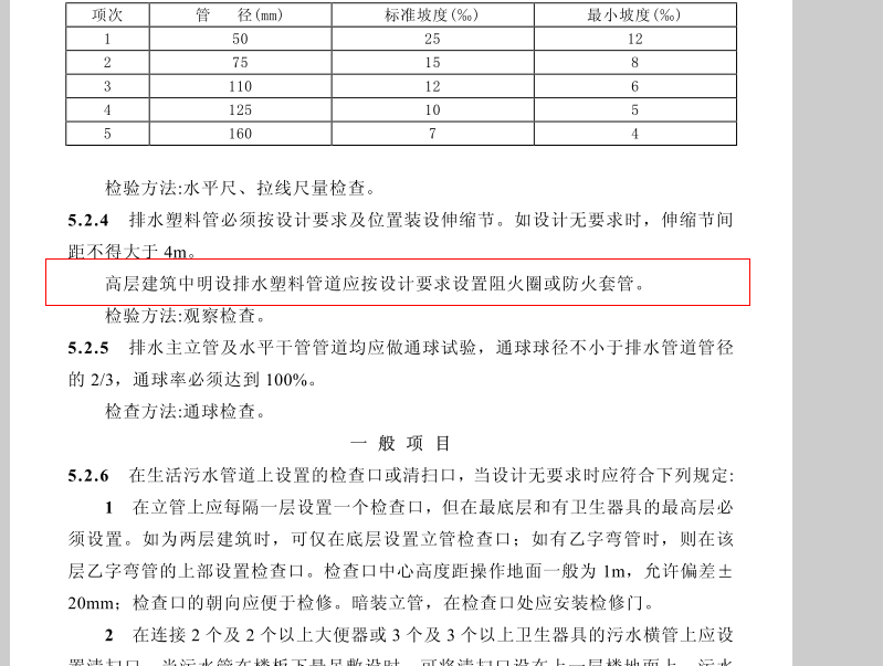 阻火圈