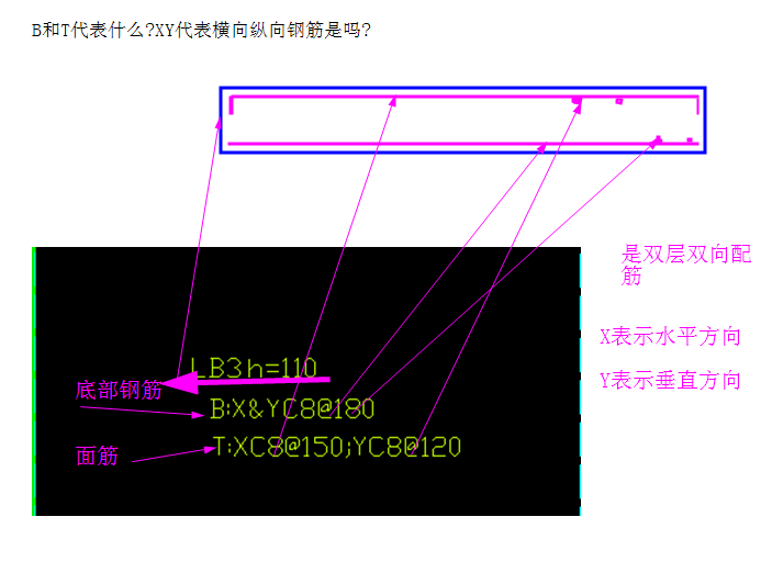 纵向钢筋