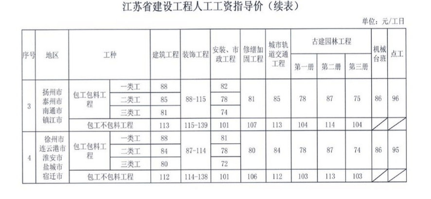 江蘇徐州