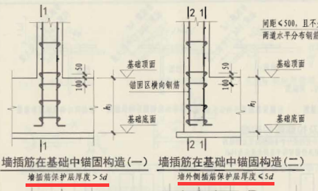 平法图