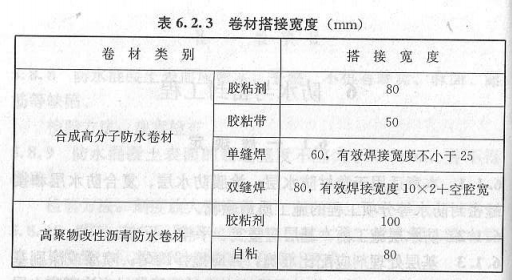 搭接系數
