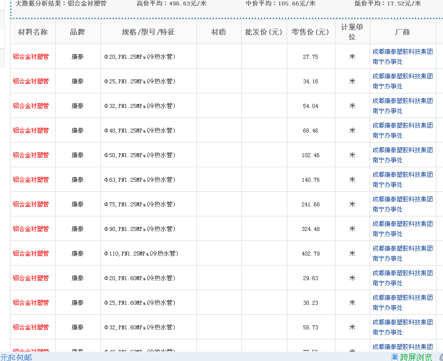 铝合金衬塑管
