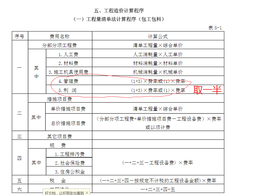 企业管理费