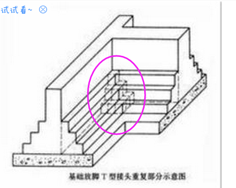 砖石基础大放脚的T形接头重叠部分是指哪里,希