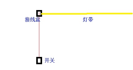 預留