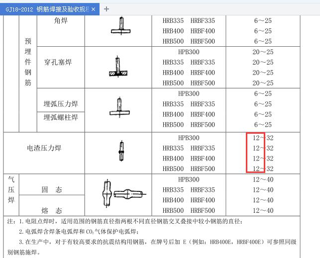 广联达服务新干线