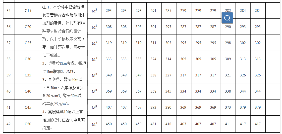 混凝土信息