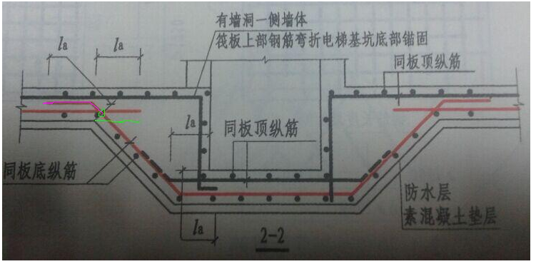 截面