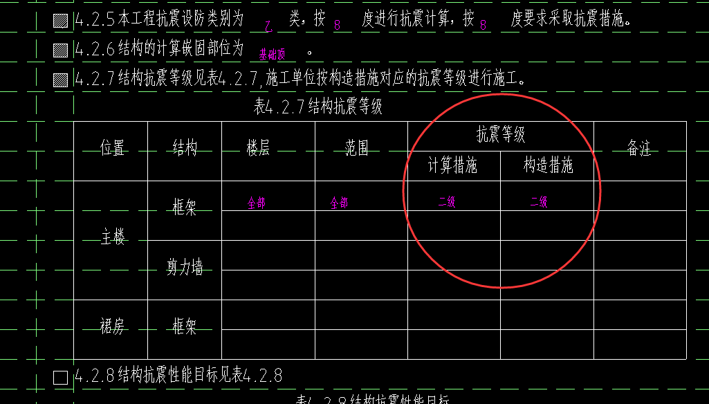 抗震等级