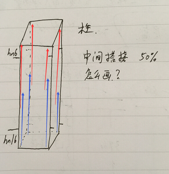 钢筋绑扎