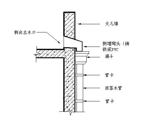 雨水管处屋面是不是不需要刚性防水套管