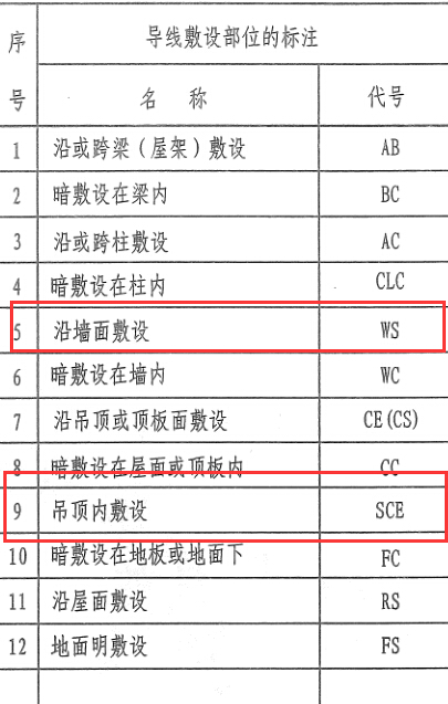 广联达服务新干线