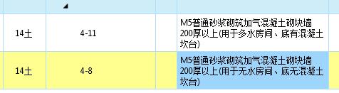 混凝土砌塊