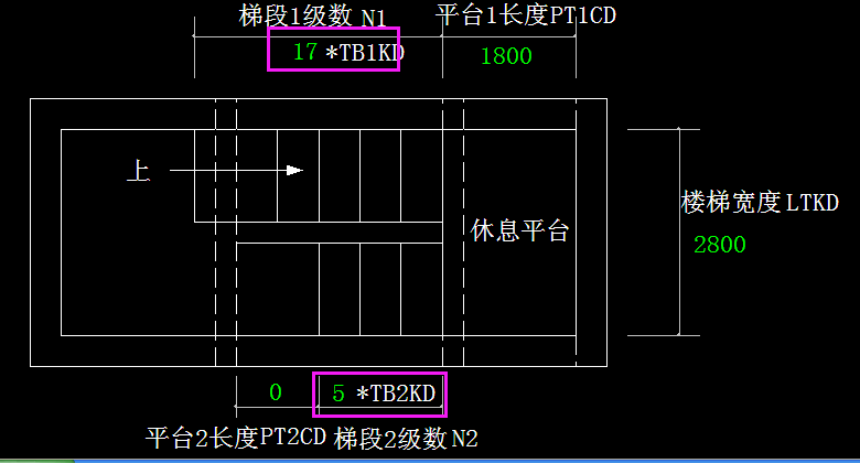 楼梯布