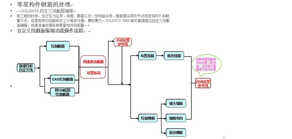 参考线