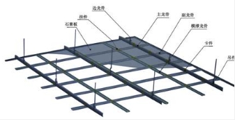 不上人型装配式u型轻钢天棚龙骨规格600600mm就是规格600600mm是哪个