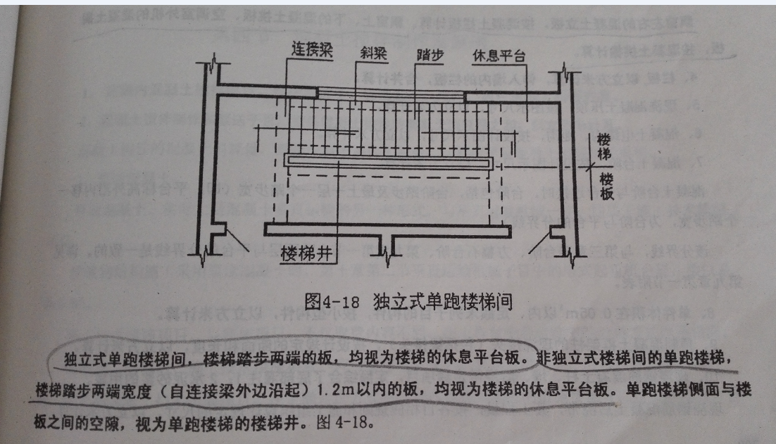 剪刀楼梯