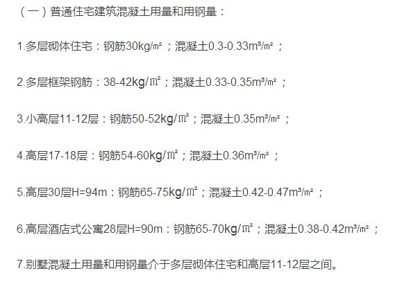 造价指标
