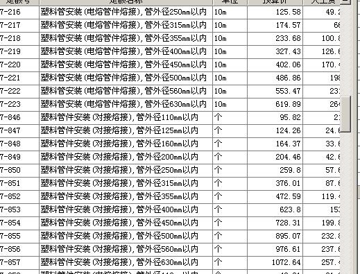 室外雨水排水管 为hdpe双壁波纹管,dn300套那项定额呢