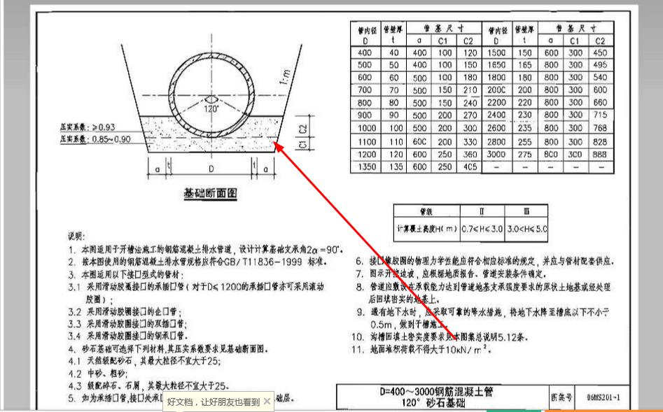 管径