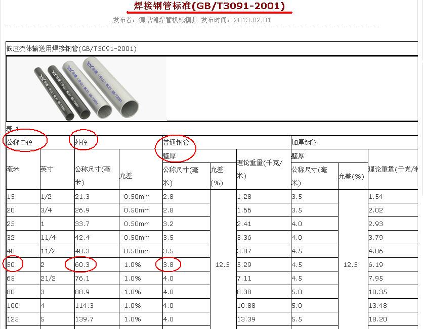 而是公称直径【习惯称呼】,是指焊接钢管的公称直径为dn50