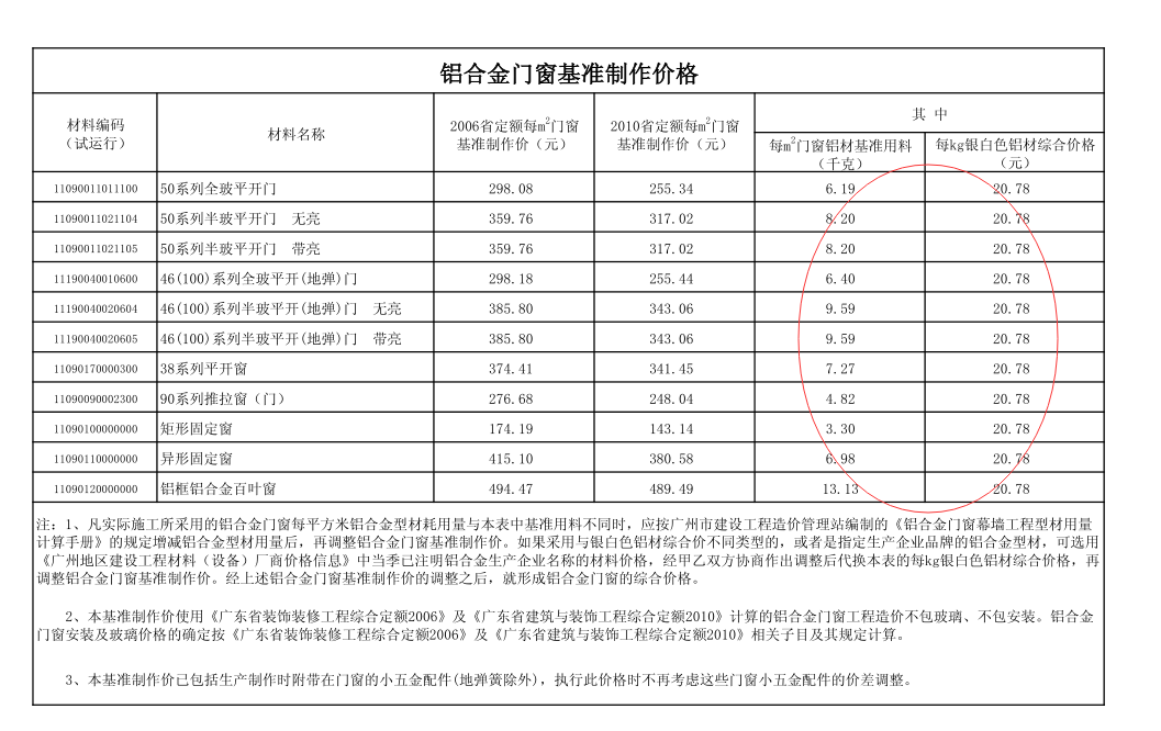 广联达服务新干线