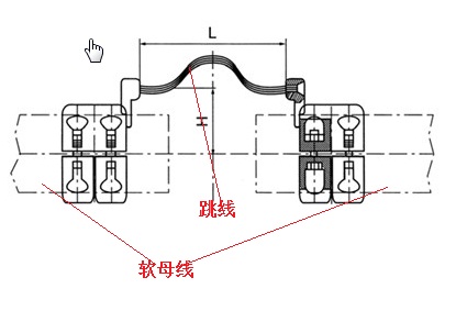 标注