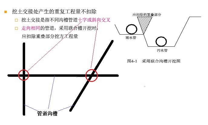 挖土方