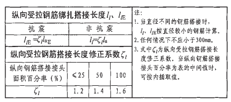 环式配筋
