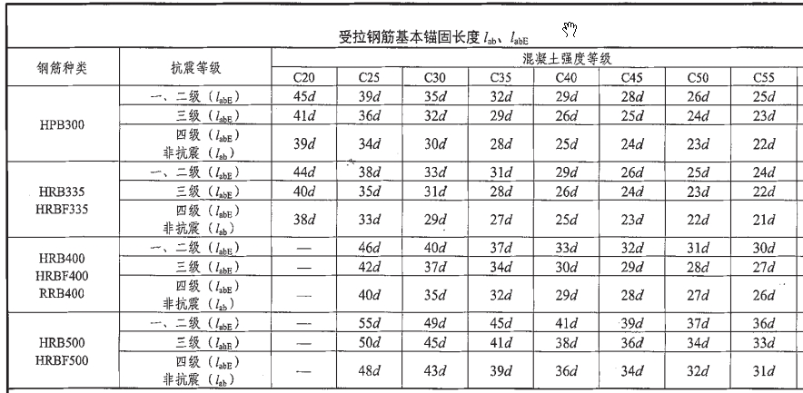 基础承台