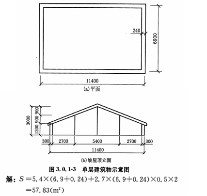 面积怎么计算