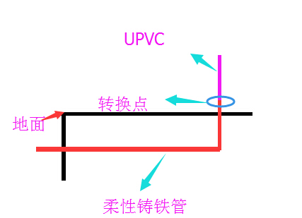 阻火圈