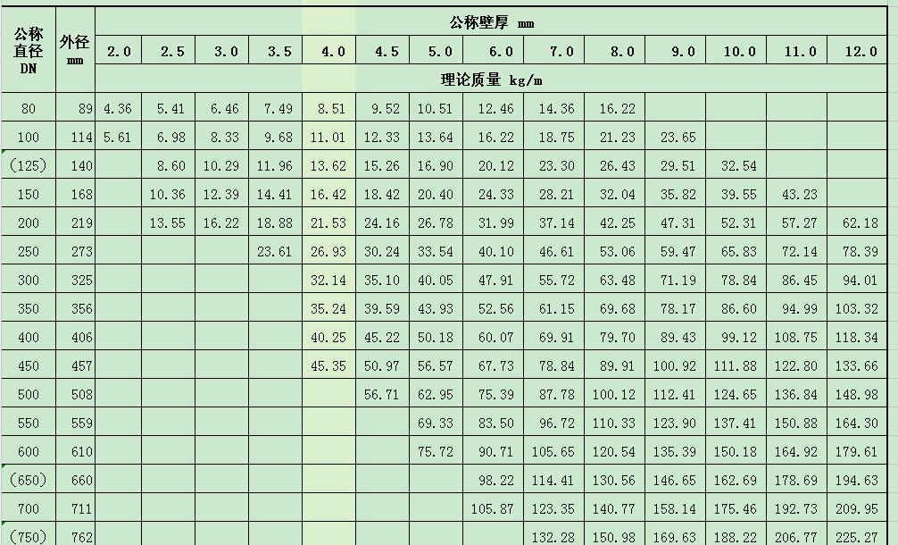 五金手册