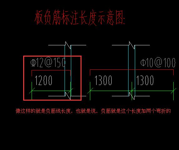 负筋