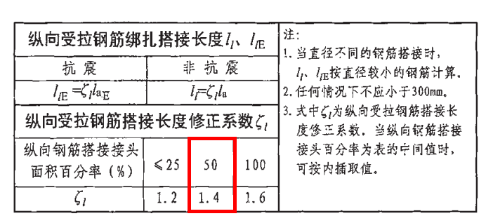板受力钢筋