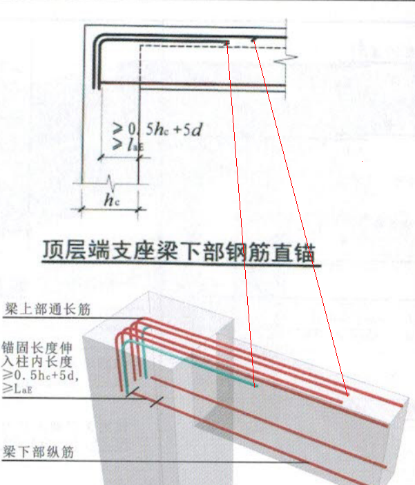 弯钩