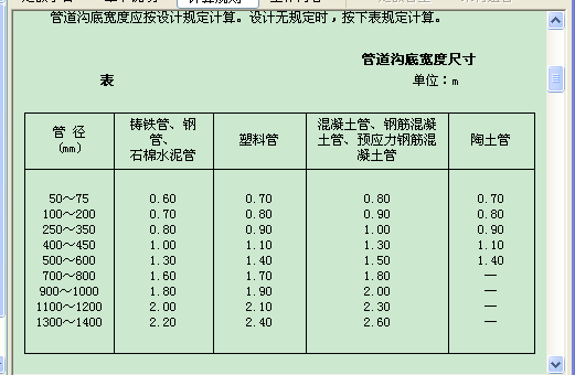 挖土方