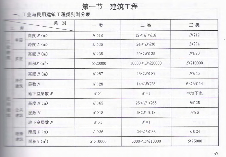 浙江2010定额