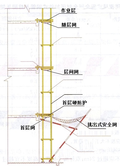 安全网计算规则