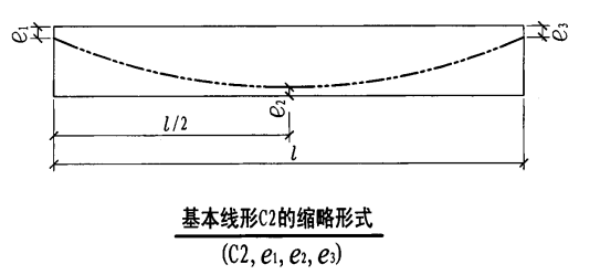 钢筋软件