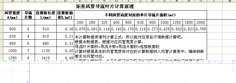 导流叶片