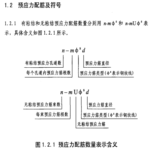 手算