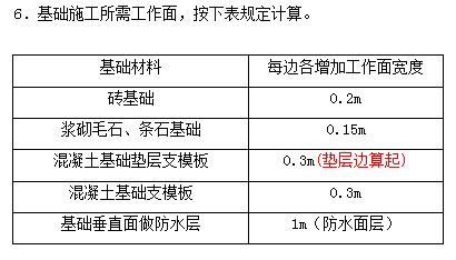 基礎(chǔ)垂直面做防水層