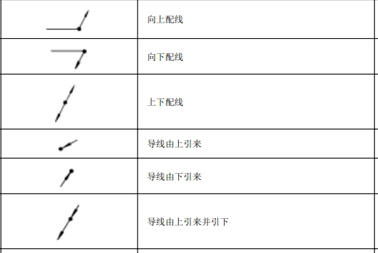 建筑行业快速问答平台-答疑解惑