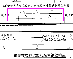 手算