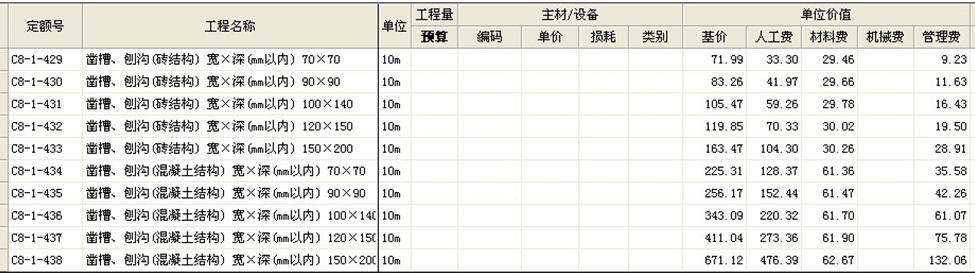 江苏14定额